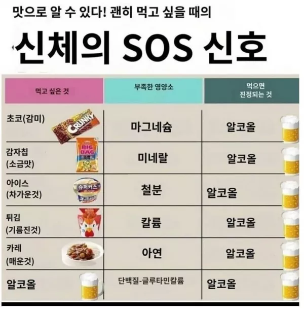  신체가 보내는 먹고싶은 음식 신호