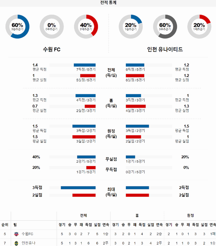 스포츠중계 빠른티비