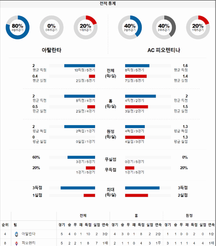 스포츠중계 빠른티비