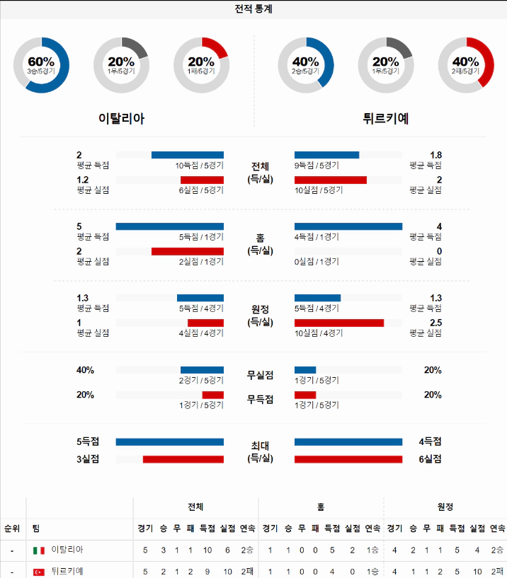 스포츠중계 빠른티비