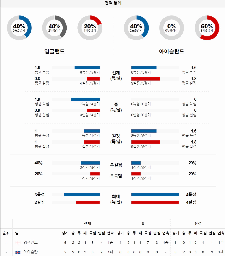 스포츠중계 빠른티비