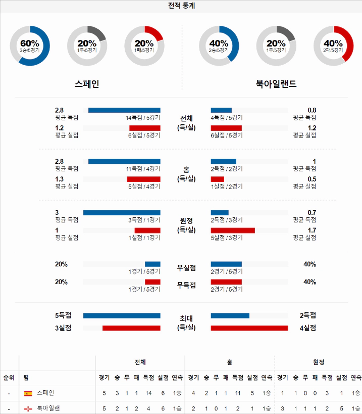 스포츠중계 빠른티비