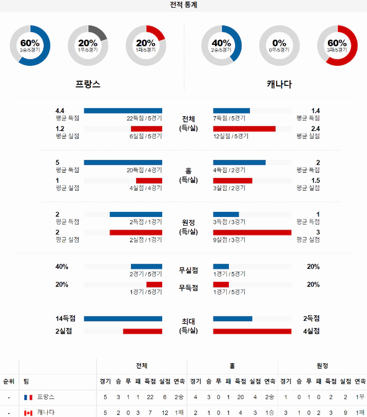 스포츠중계 빠른티비