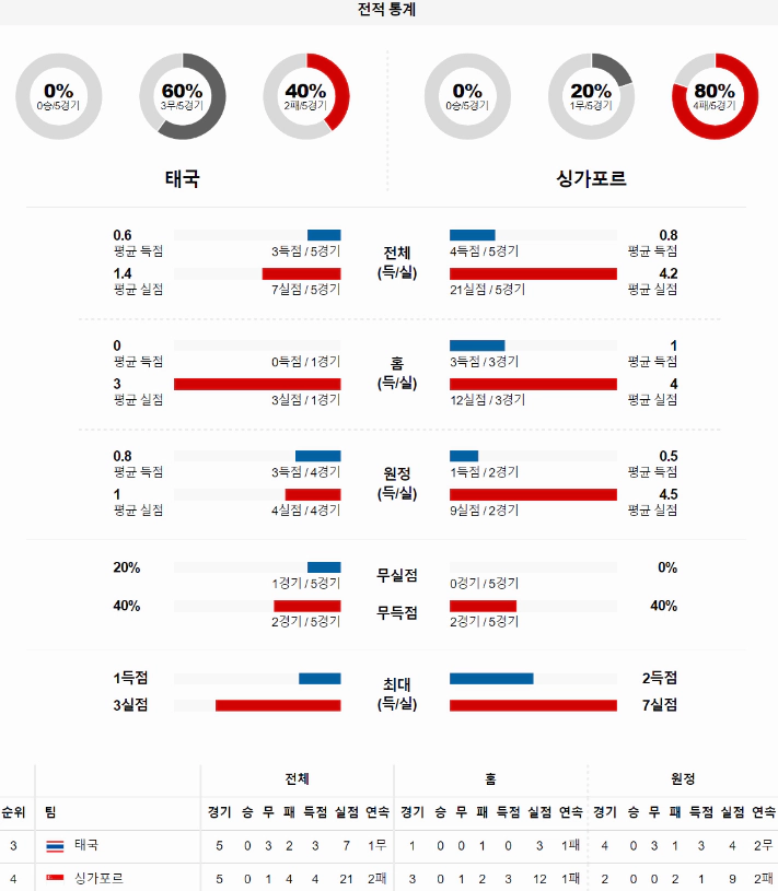 스포츠중계 빠른티비