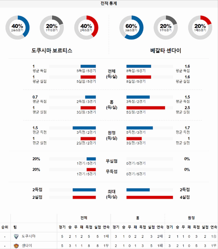 스포츠중계 빠른티비