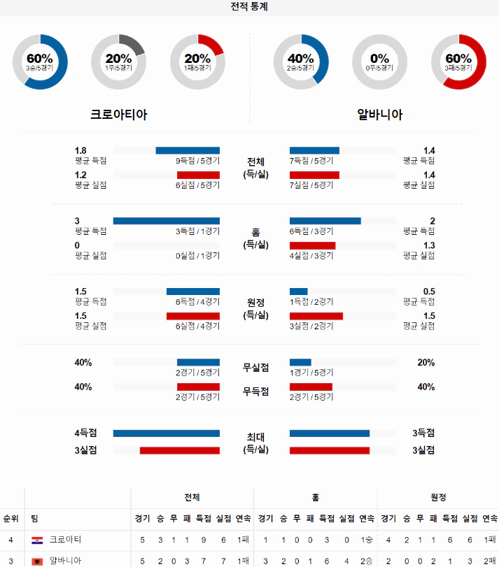 스포츠중계 빠른티비