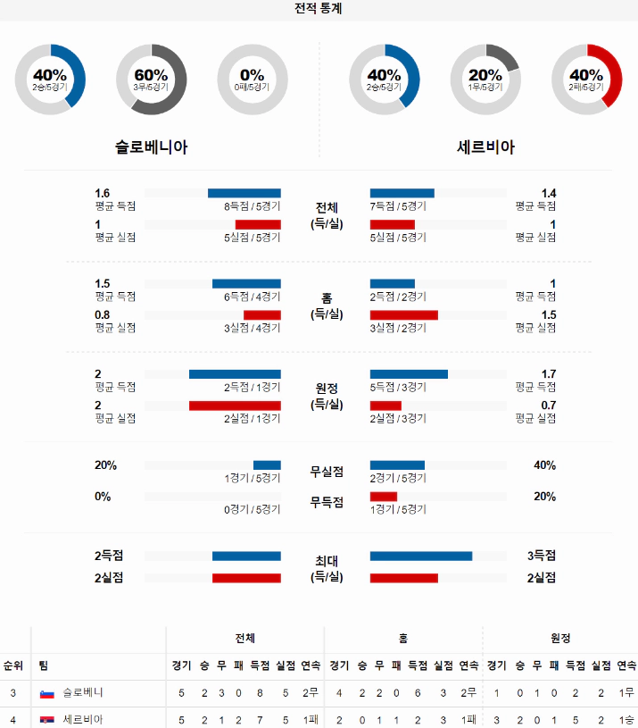 스포츠중계 빠른티비