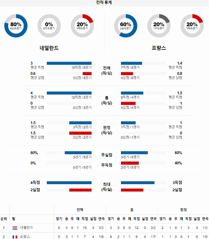 스포츠중계 빠른티비