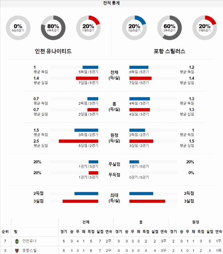 스포츠중계 빠른티비