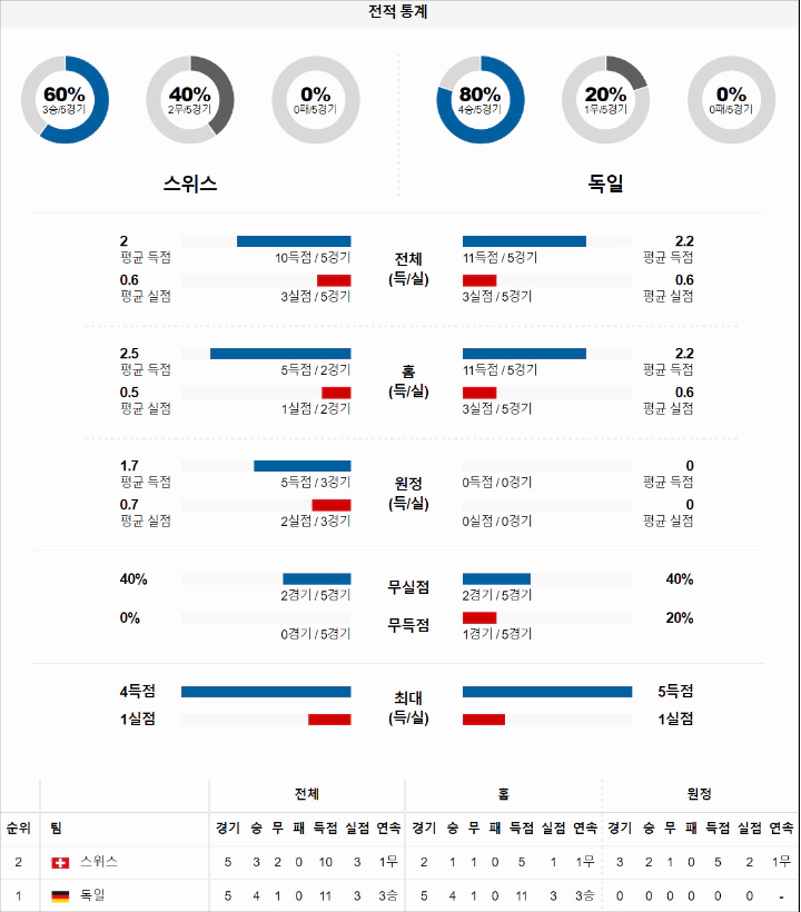 스포츠중계 빠른티비