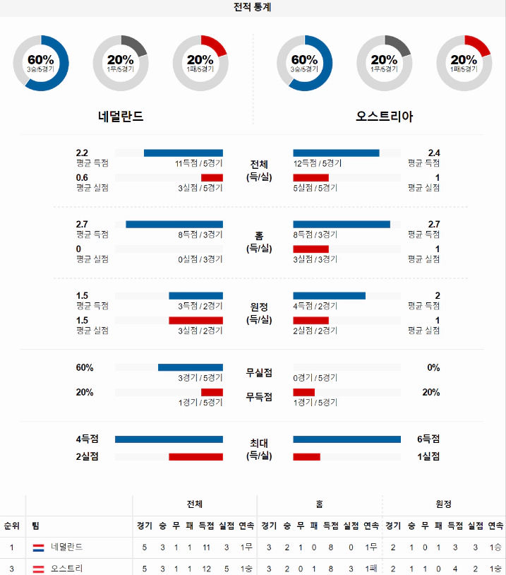 스포츠중계 빠른티비