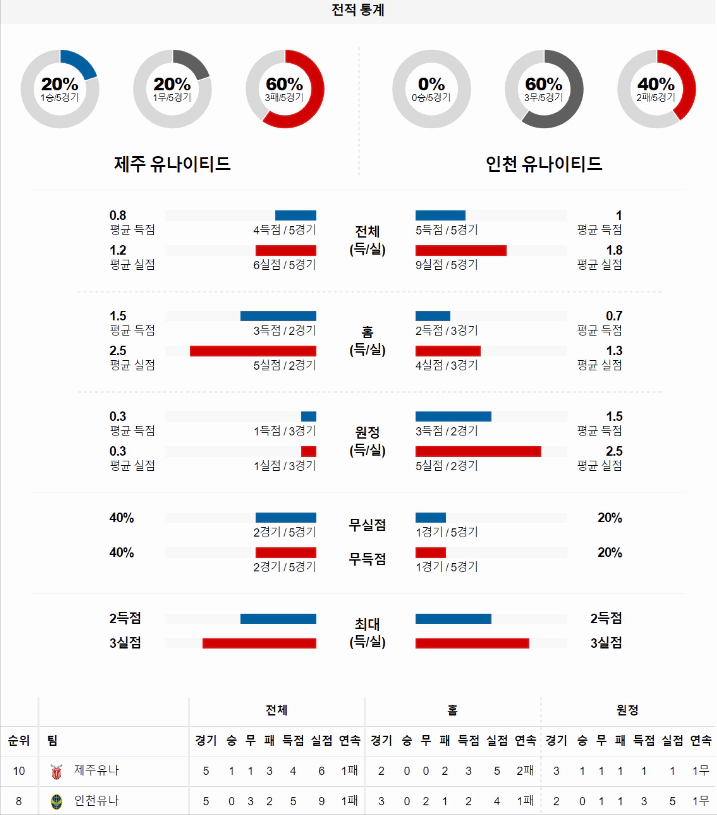 스포츠중계 빠른티비