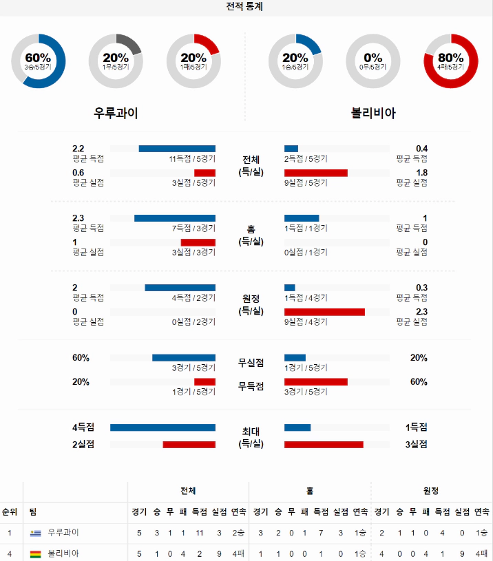 스포츠중계 빠른티비