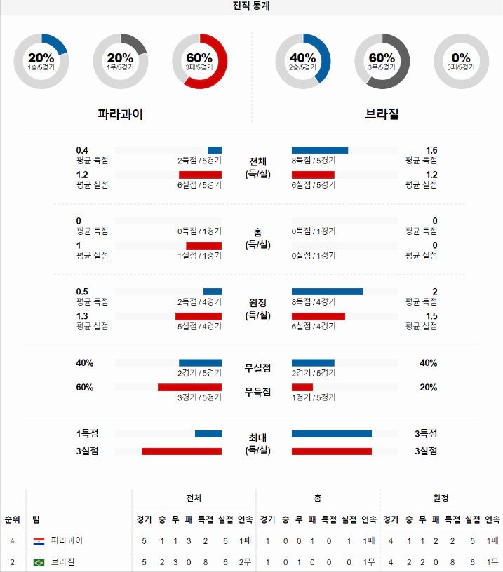 스포츠중계 빠른티비