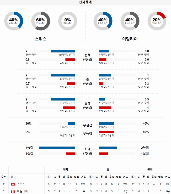 스포츠중계 빠른티비