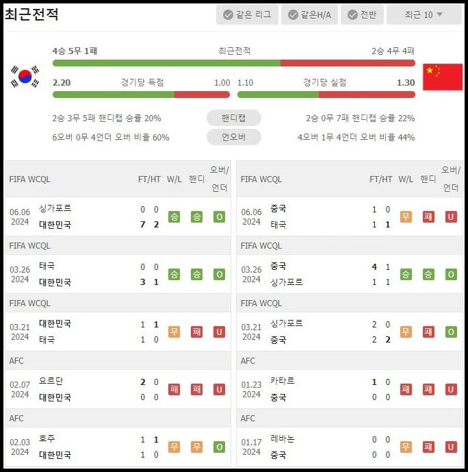 스포츠중계 빠른티비 한국 중국