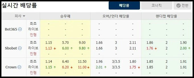 스포츠중계 빠른티비 한국 중국