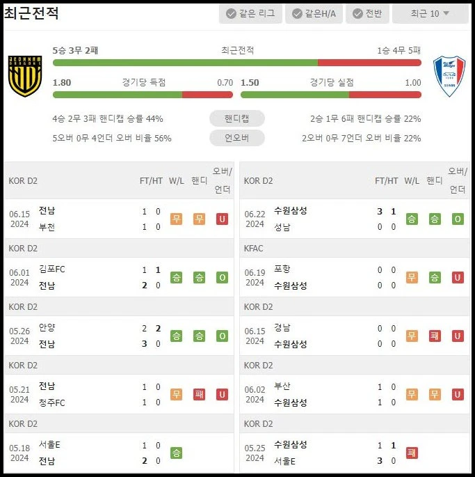 스포츠중계 빠른티비 전남드래곤즈 수원삼성