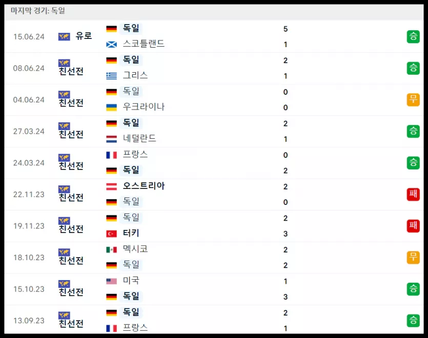 스포츠중계 빠른티비 독일