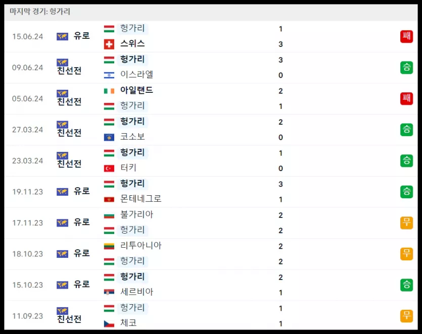 스포츠중계 빠른티비 헝가리