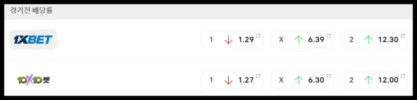 스포츠중계 빠른티비 독일 헝가리