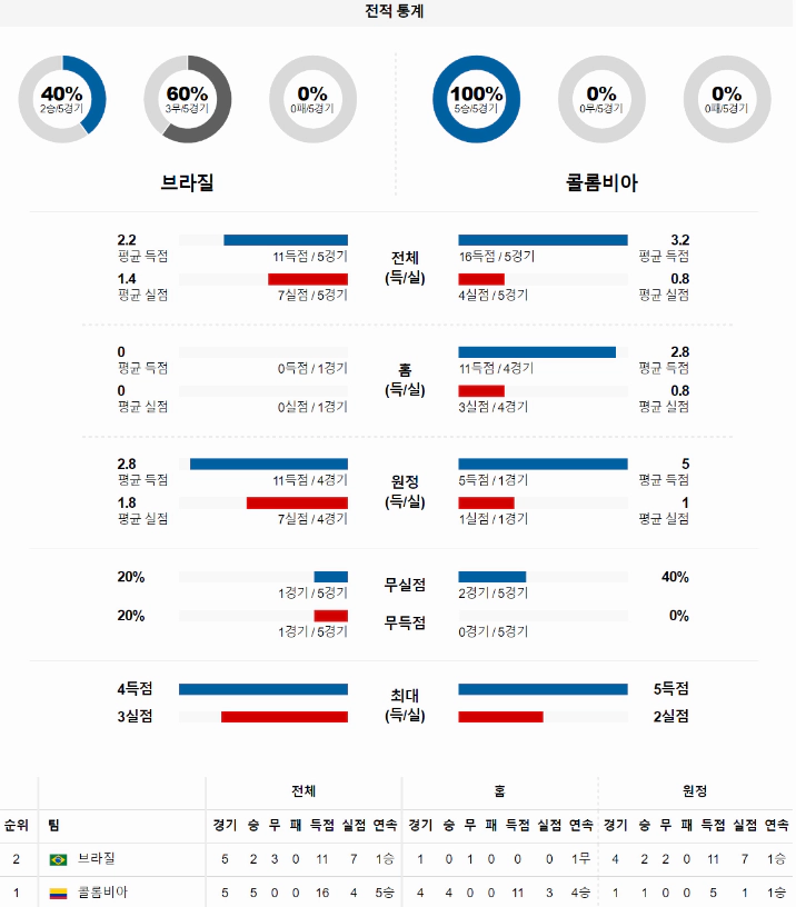 스포츠중계 빠른티비