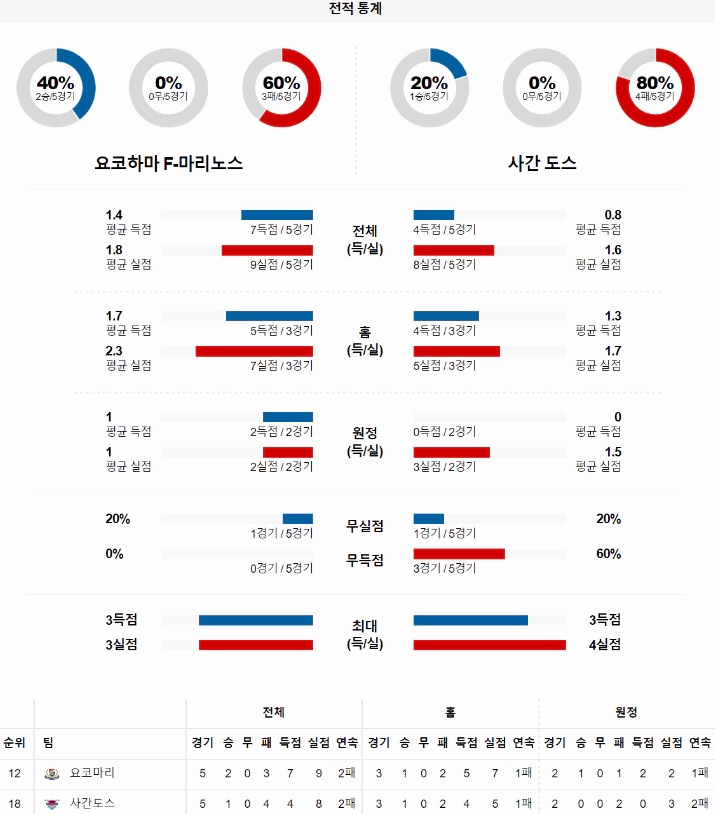 스포츠중계 빠른티비