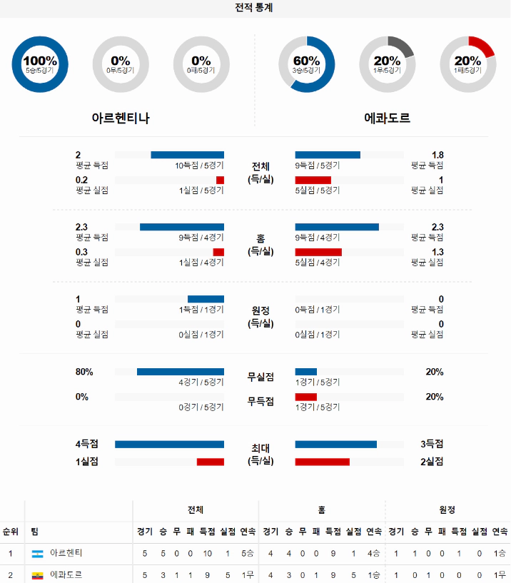 스포츠중계 빠른티비