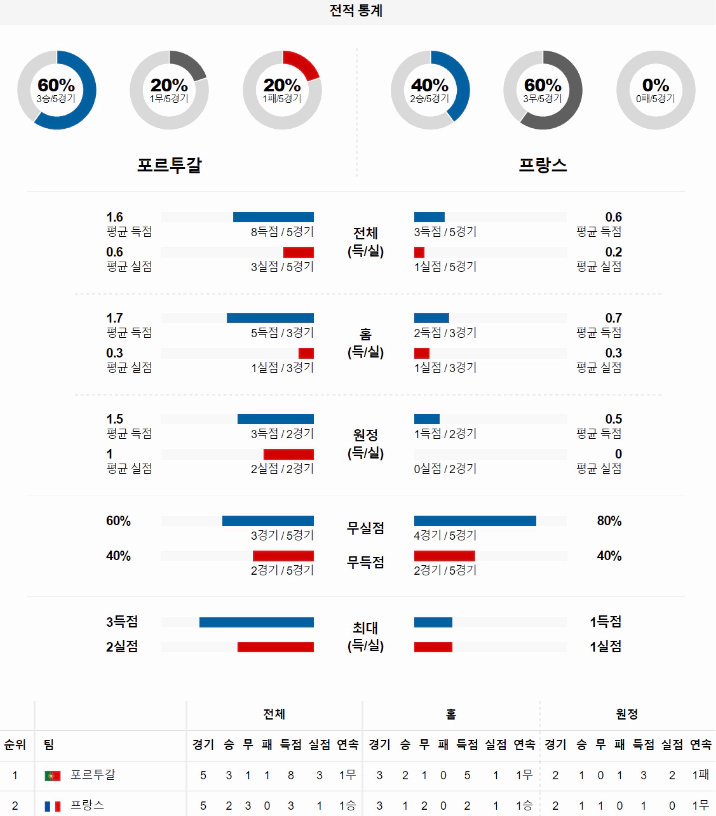 스포츠중계 빠른티비