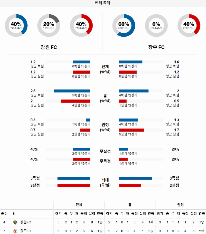 스포츠중계 빠른티비