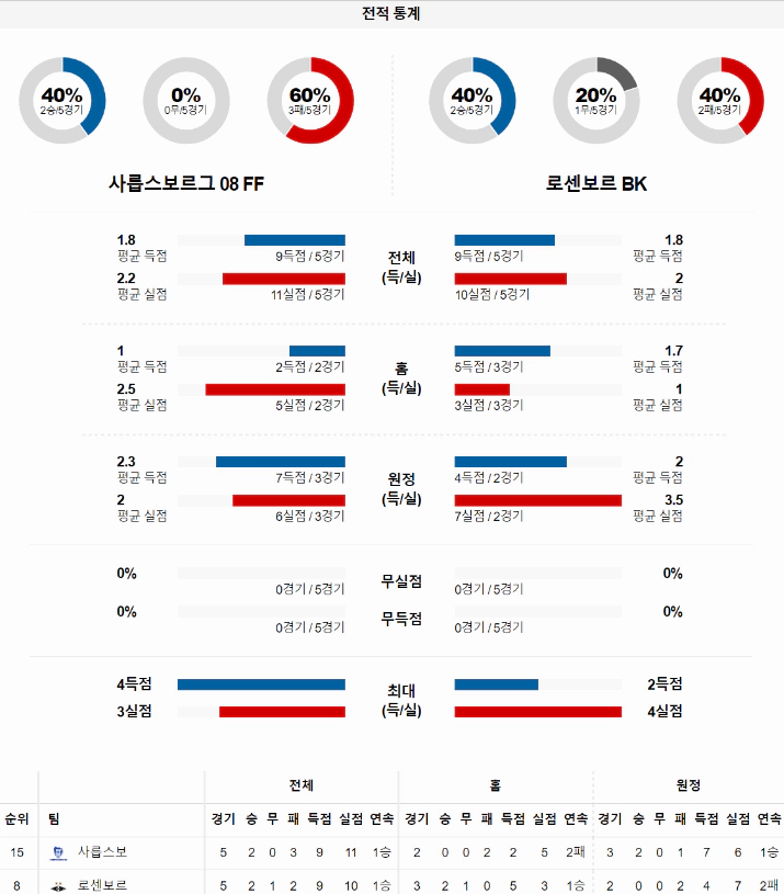 스포츠중계 빠른티비