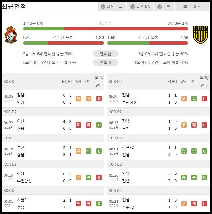 스포츠중계 빠른티비 경남FC 전남드래곤즈