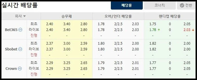 스포츠중계 빠른티비 ​경남FC 전남드래곤즈