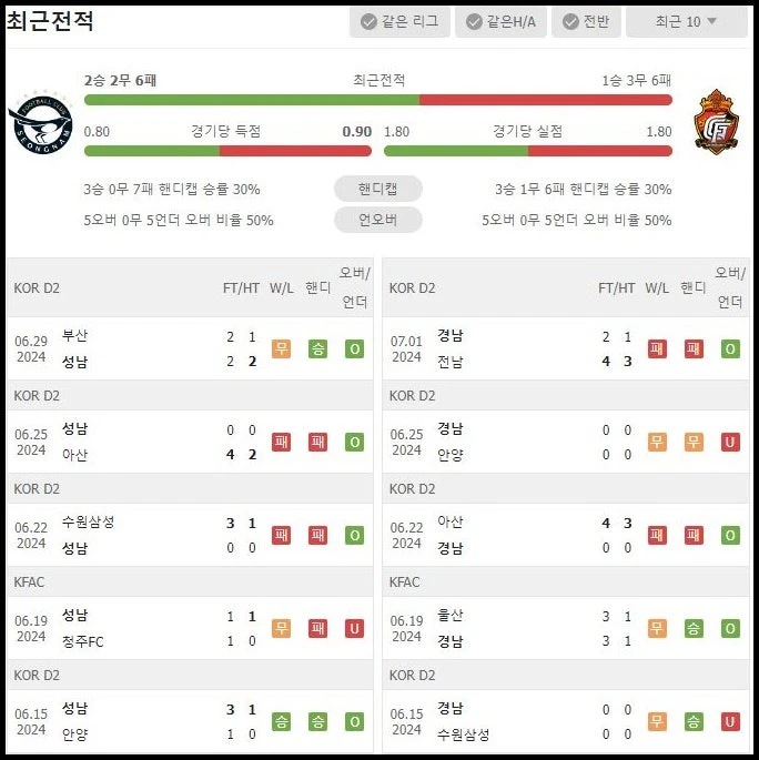 스포츠중계 빠른티비 성남FC 경남FC