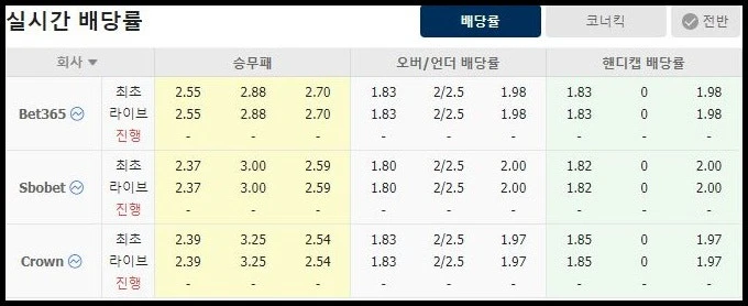 스포츠중계 빠른티비 성남FC 경남FC