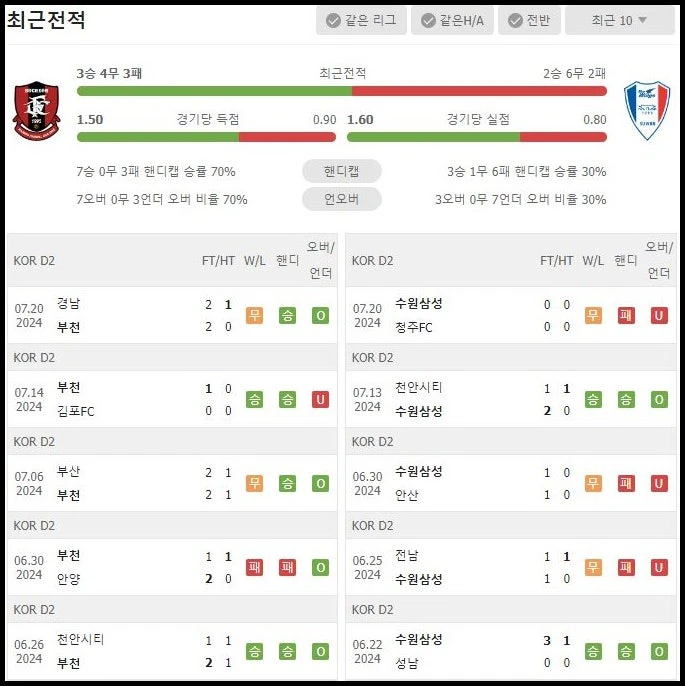 스포츠중계 빠른티비 부천FC 수원삼성