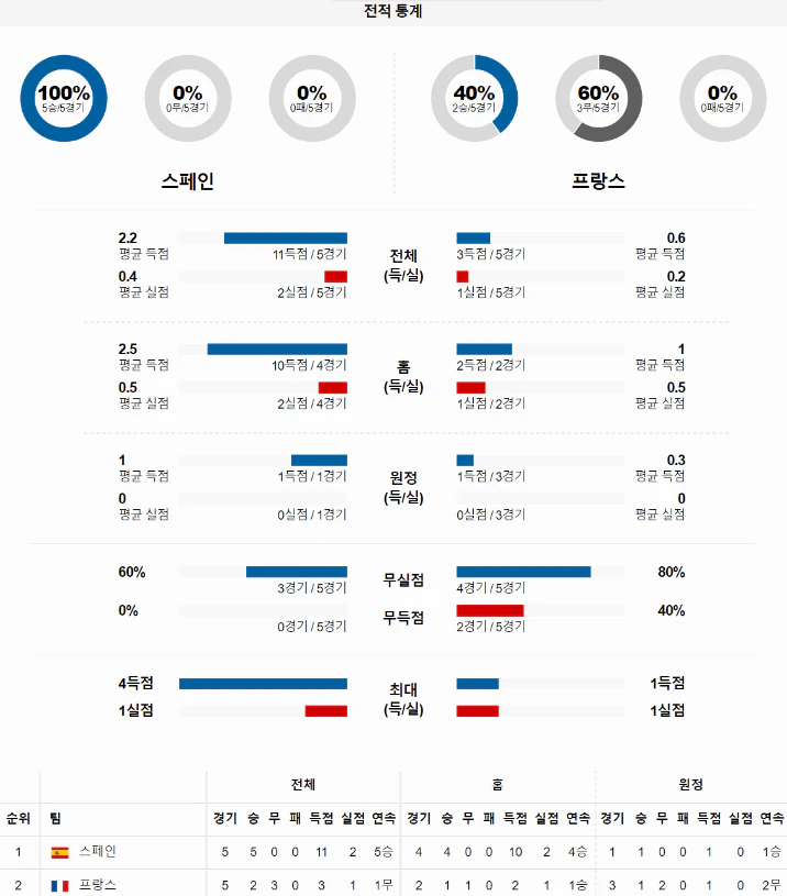 스포츠중계 빠른티비