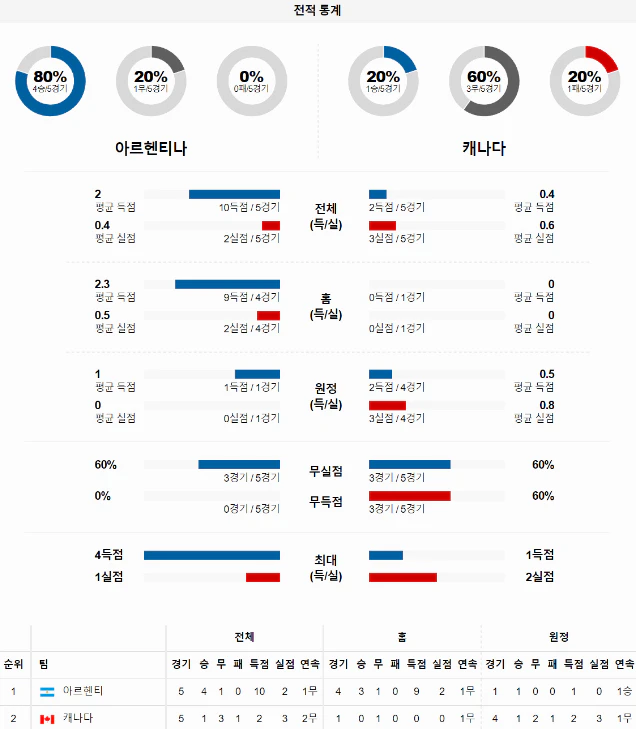 스포츠중계 빠른티비