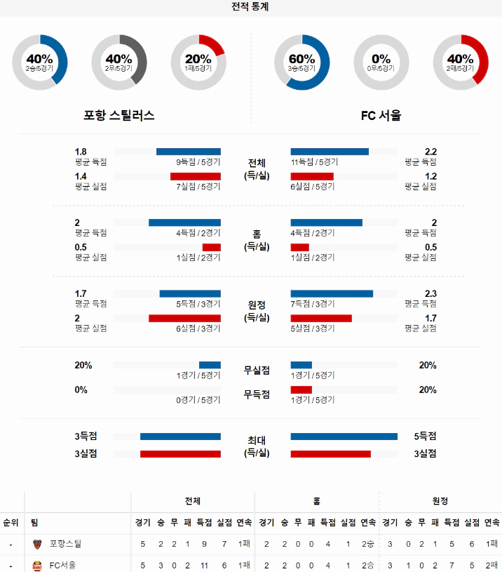 스포츠중계 빠른티비