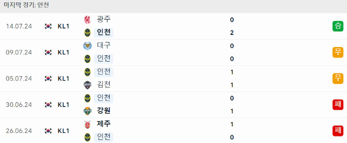 스포츠중계 빠른티비