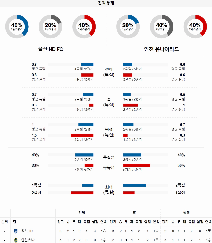 스포츠중계 빠른티비