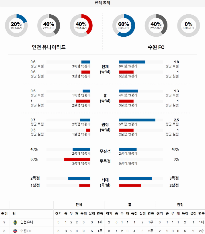 스포츠중계 빠른티비