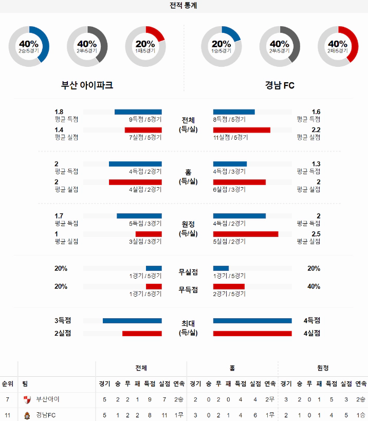 스포츠중계 빠른티비