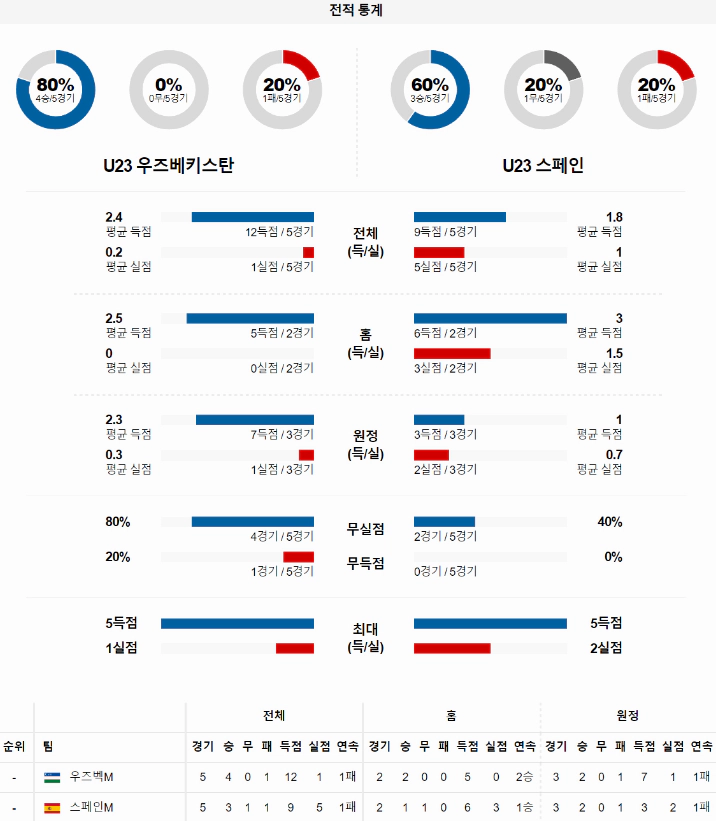 스포츠중계 빠른티비