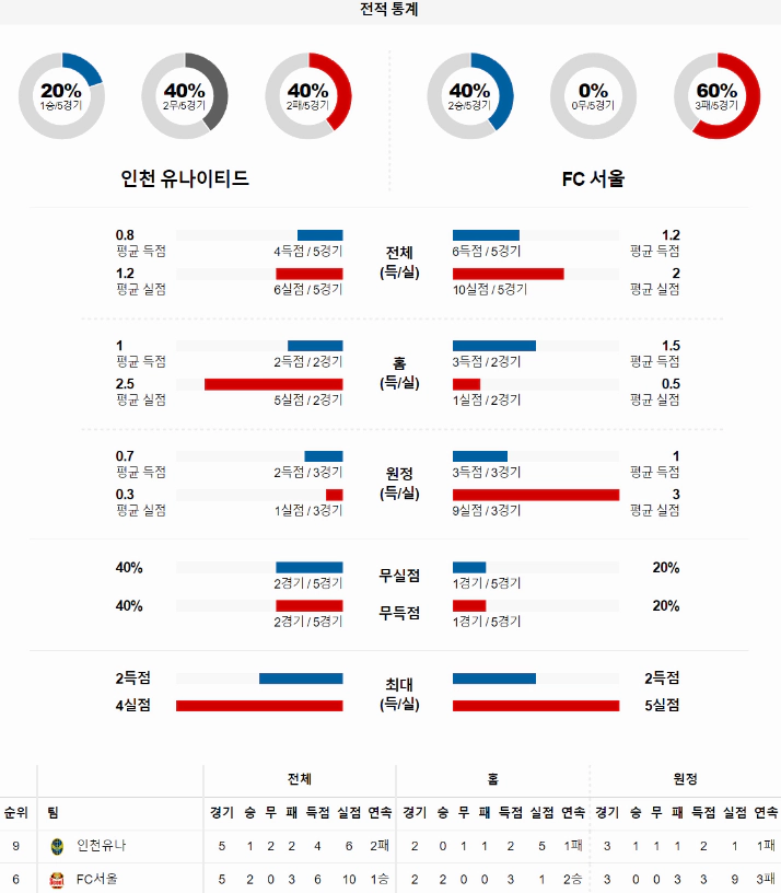 스포츠중계 빠른티비