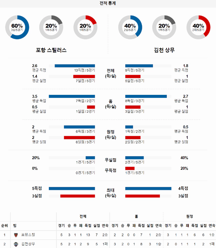 스포츠중계 빠른티비