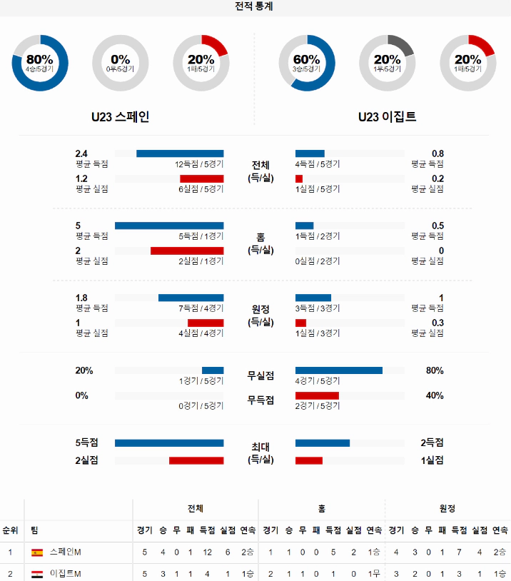 스포츠중계 빠른티비