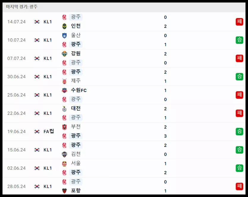 스포츠중계 빠른티비 광주FC