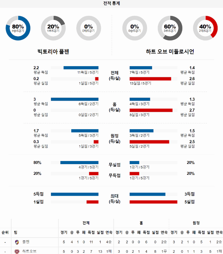 스포츠중계 빠른티비