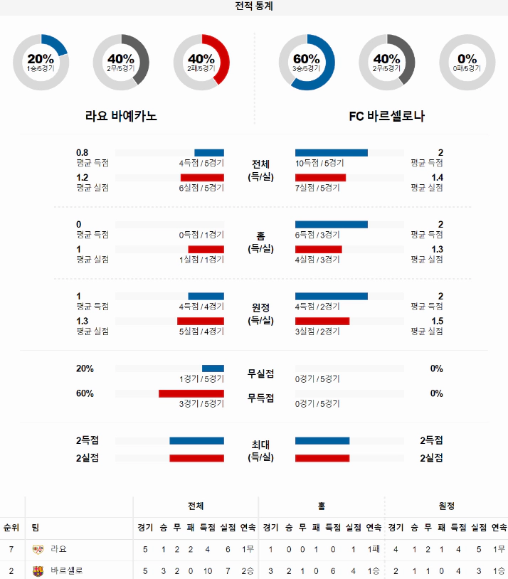 스포츠중계 빠른티비